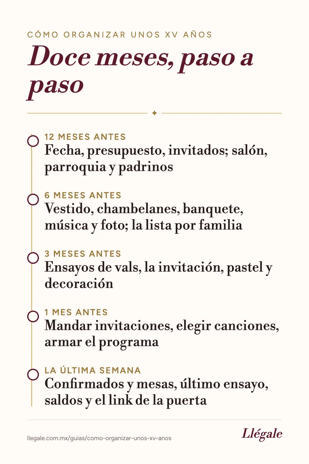 Línea de tiempo de 12 meses para organizar unos XV años, de apartar el salón a la última semana