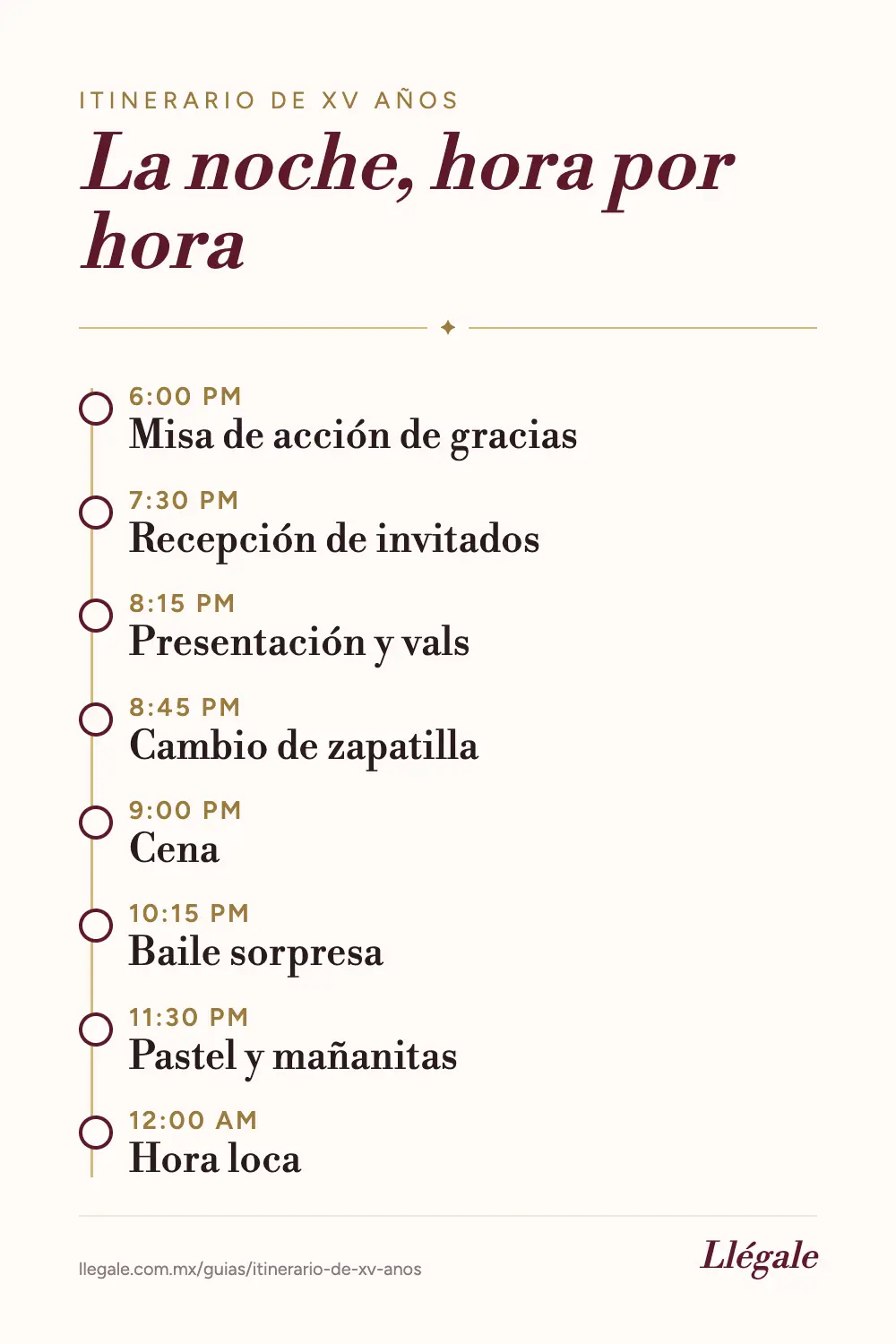Línea de tiempo de una fiesta de XV años con misa, de las 6 de la tarde a la hora loca