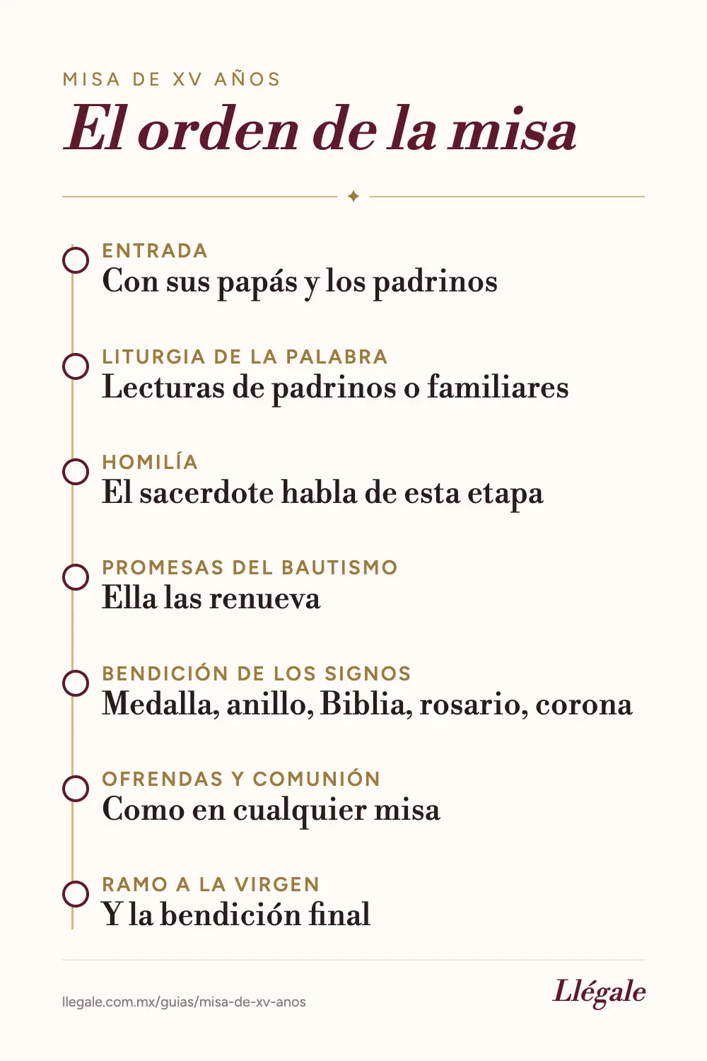 Orden de la misa de XV años paso a paso, de la entrada a la entrega del ramo a la Virgen