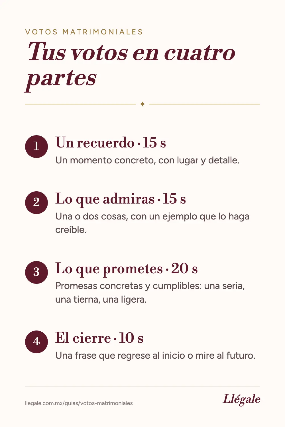 Las cuatro partes de unos votos matrimoniales: un recuerdo, lo que admiras, lo que prometes y el cierre, con sus segundos
